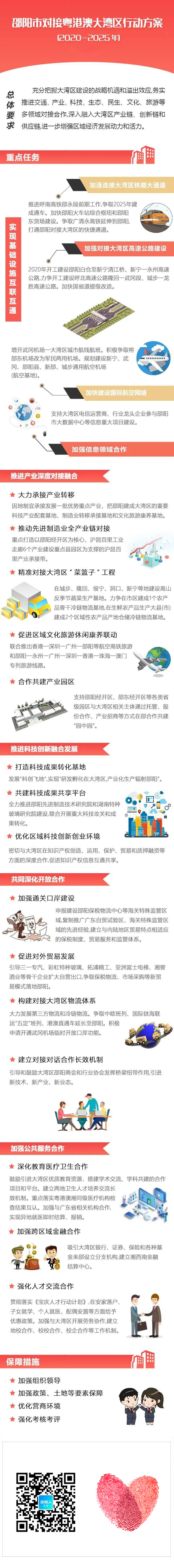 邵阳市对接粤港澳大湾区行动方案（2020-2025年）