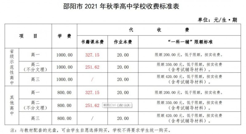 邵阳市2021年秋季高中学校收费标准表
