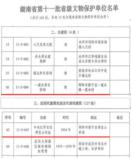 湖南省第是一批省级文物保护单位名单