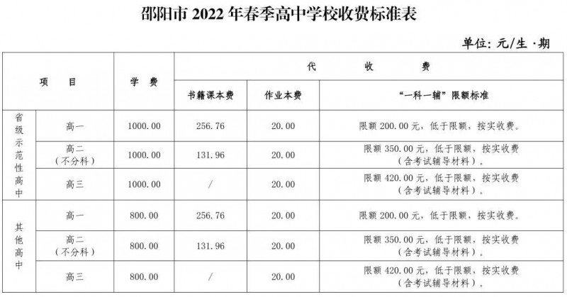 邵阳市2022年春季高中学校收费标准表