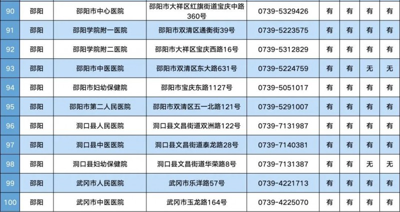 邵阳市提供儿科诊疗服务的二级以上医疗机构名单